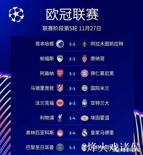 巴黎5-3利物浦1-4，欧冠最新晋级情况揭晓